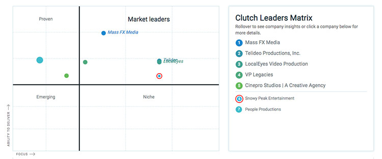 2019 Clutch Leader Awards